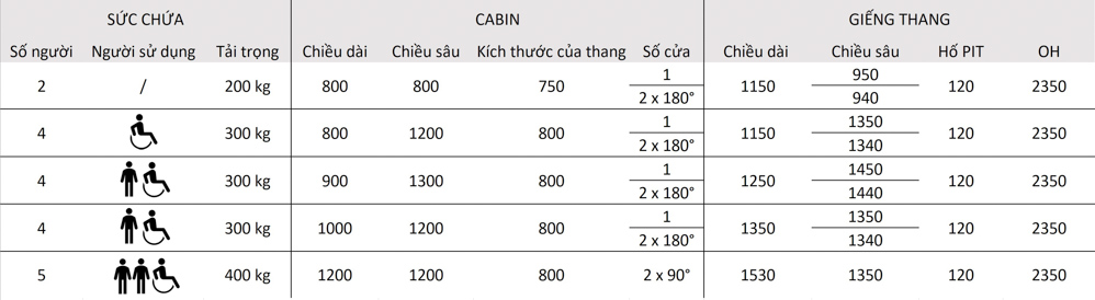 Kích thước thang máy tiết kiệm diện tích