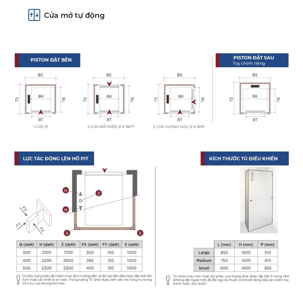 Thông Số Kỹ Thuật Suite S1000 4