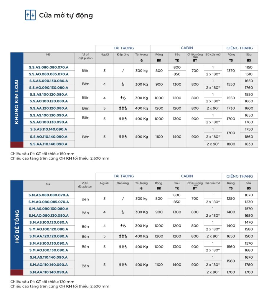 Thông Số Kỹ Thuật Suite S1000 5