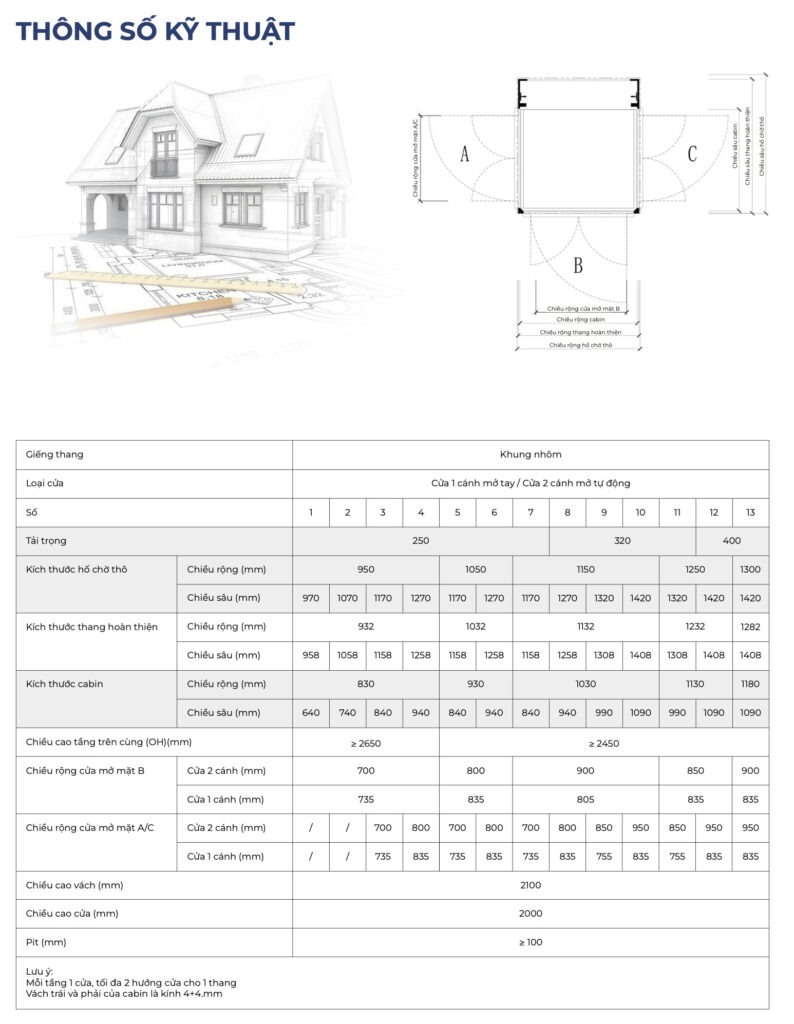 S Class Sometas Thong So Ky Thuat