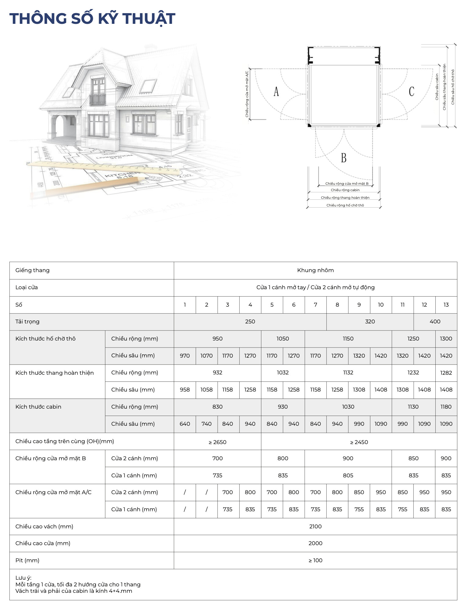 S Class Sometas Thong So Ky Thuat