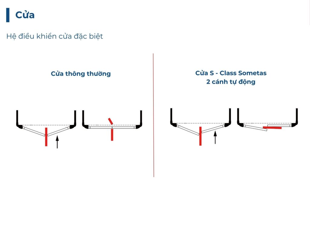 Thong Tin Thang S Class Sometas 2