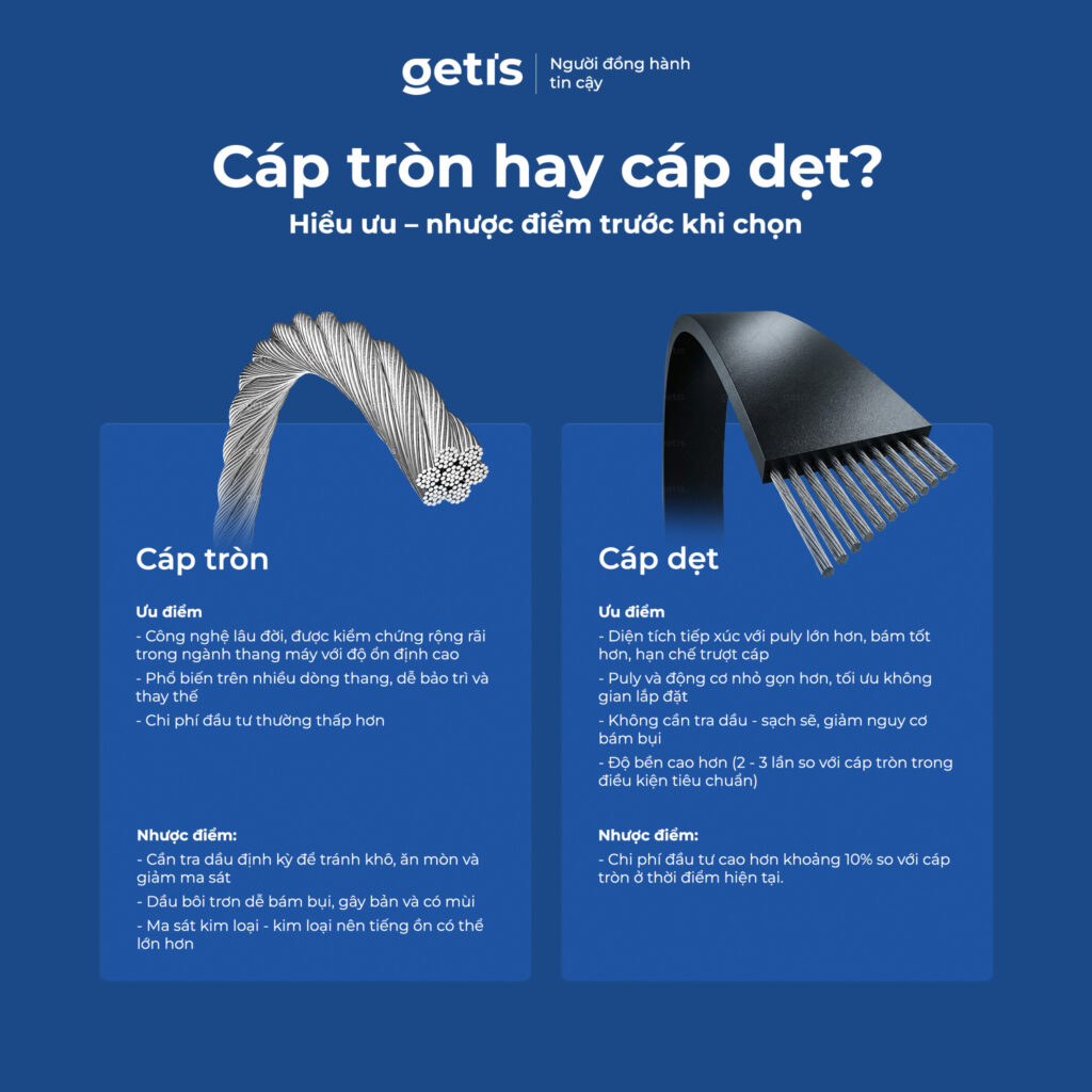 So Sanh Cap Tron Va Cap Det Thang May